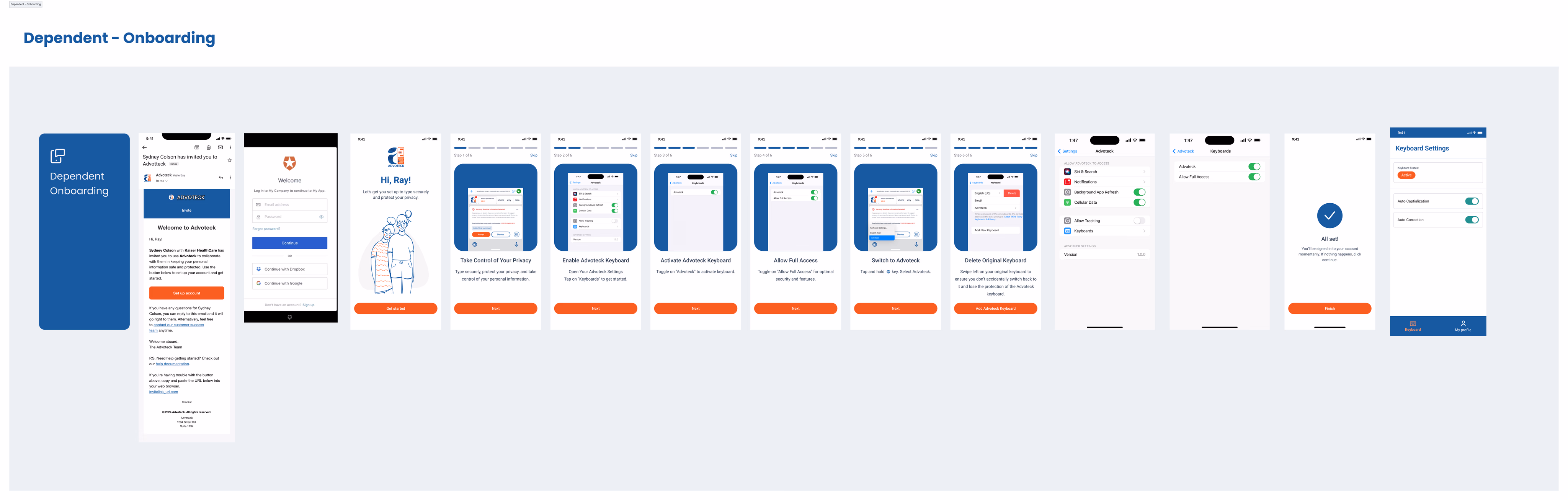 Advoteck — Process